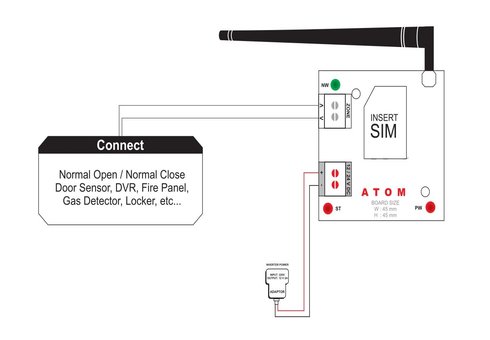 Burglar Alarm Systems, Home Alarm Systems Wiring Diagram ATSS
